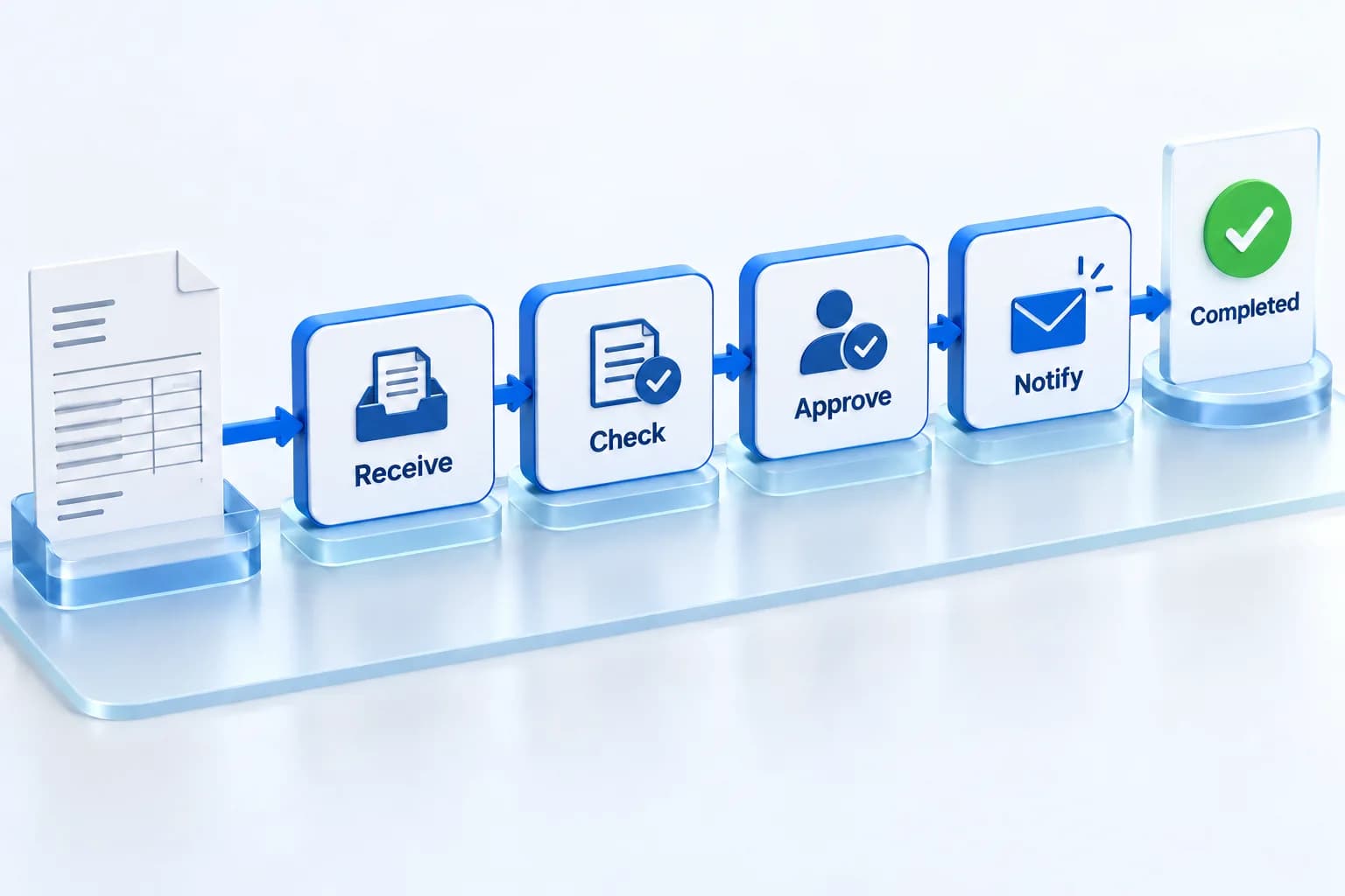 AI-generated business automation concept: an incoming document passes through receive, check, approve and notify steps to completion.